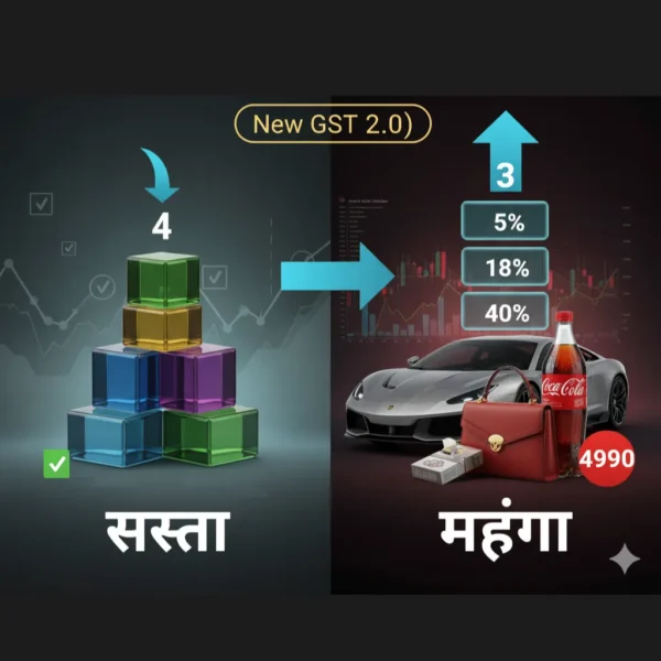 new GST slab India sep 2025