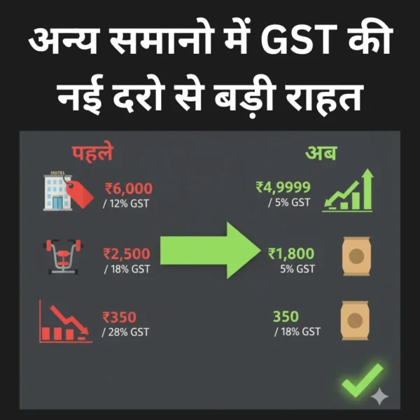 impact on other goods after new GST slab 22 september 2025