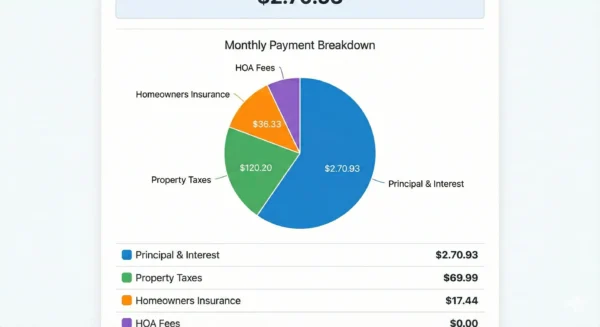 Mortgage Calculator USA